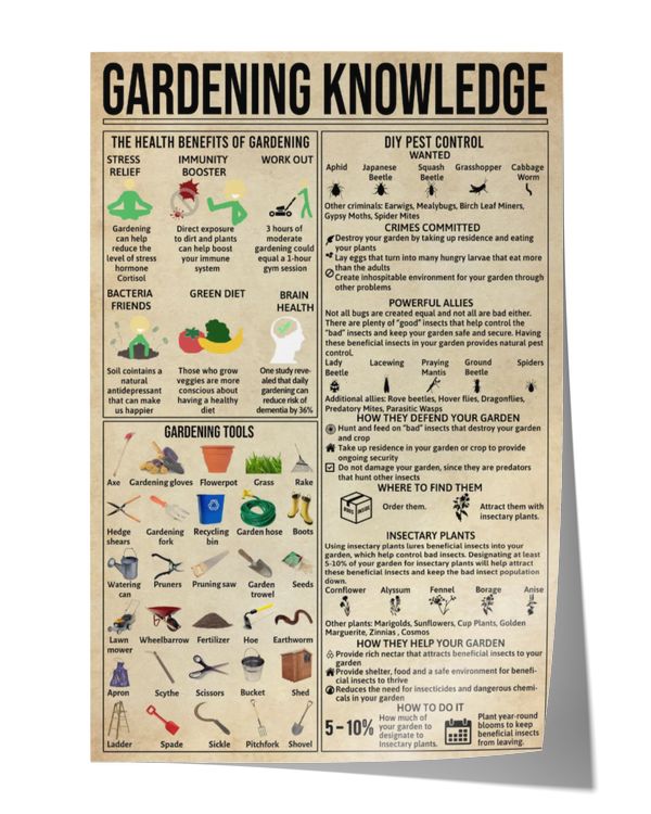 Gardening Knowledge