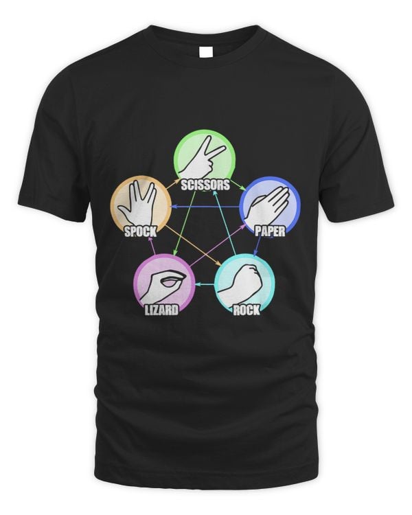 Funny Classic Hand Games Rock Paper Scissors Lizard Spock