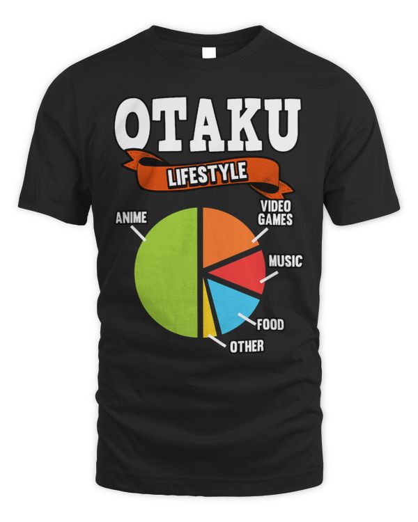 Kawaii Otaku Lifestyle Anime Video Games Music Food Animes