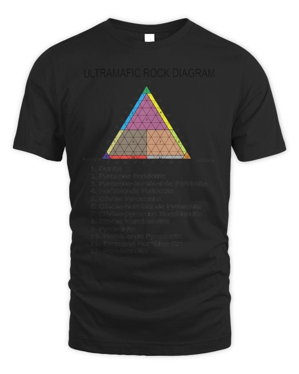 Ultramafic Rocks Diagram Geology Geologist Rock Collector