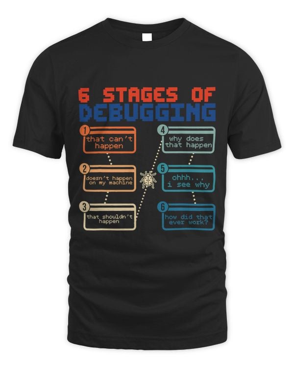 Stages Of Debugging Code Software Developer Funny Programmer