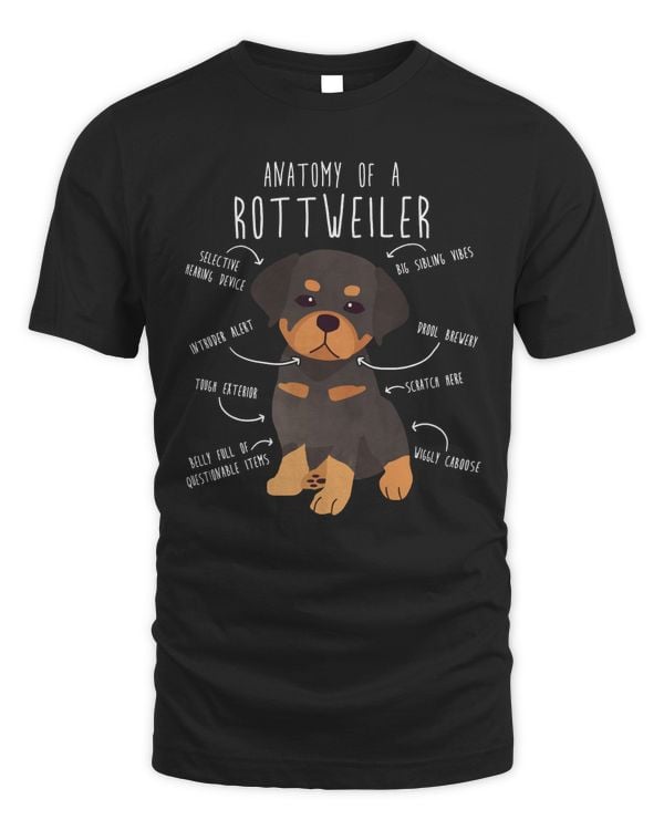 Anatomy Of A Rottweiler