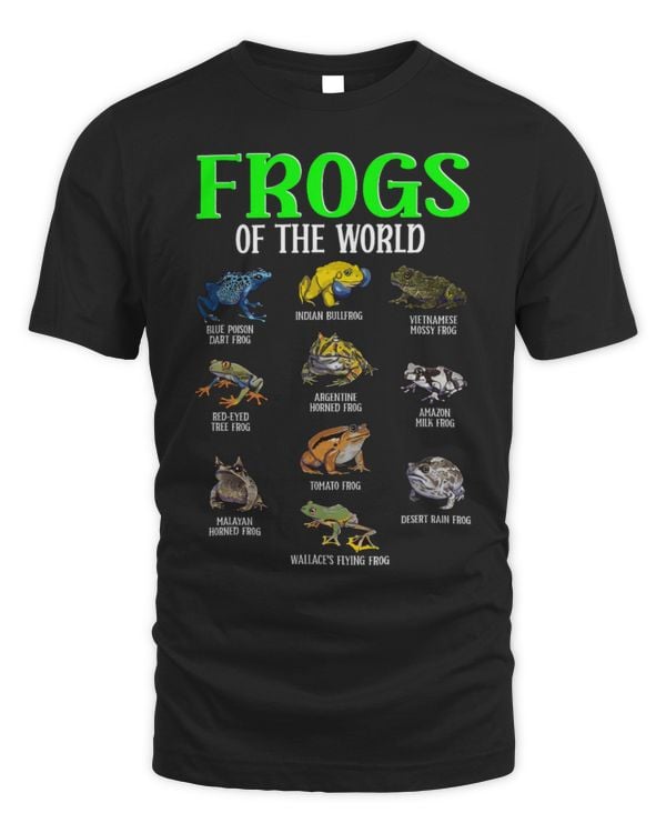 Frog Pet Of The World Frog Species Biology Nature