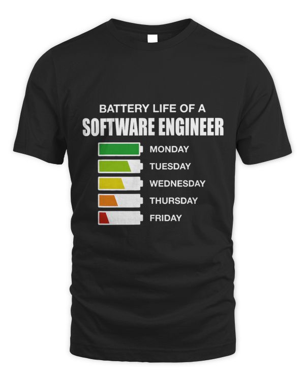 Battery Life of a Software Engineer Sarcastic Developer