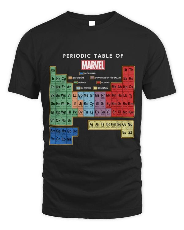 Marvel Ultimate Periodic Table Of Elements Graphic