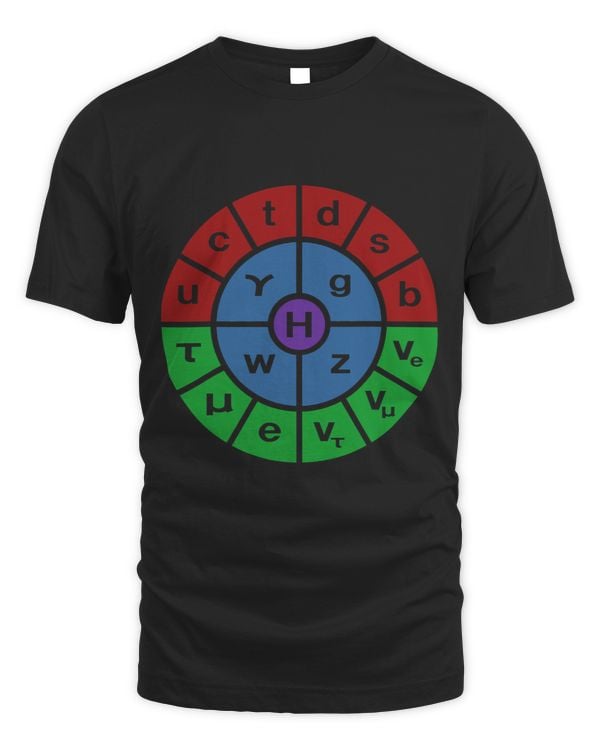 Particle Physics Standard Model Ring