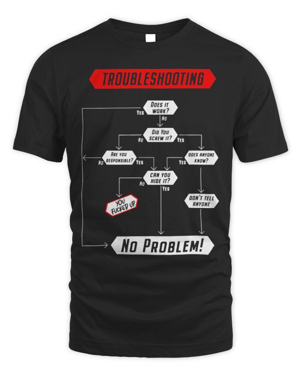 Troubleshooting Engineer technician no problem flow chart