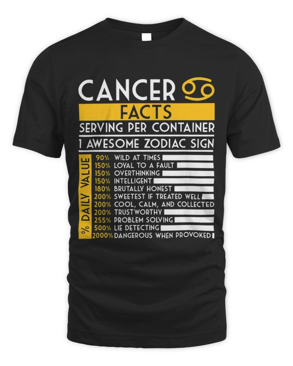 Cancer Facts Zodiac Sign Astro Twins Birthday Horoscope