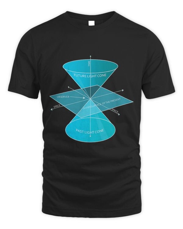 Special Theory Of Relativity Physics Lover Math Fan